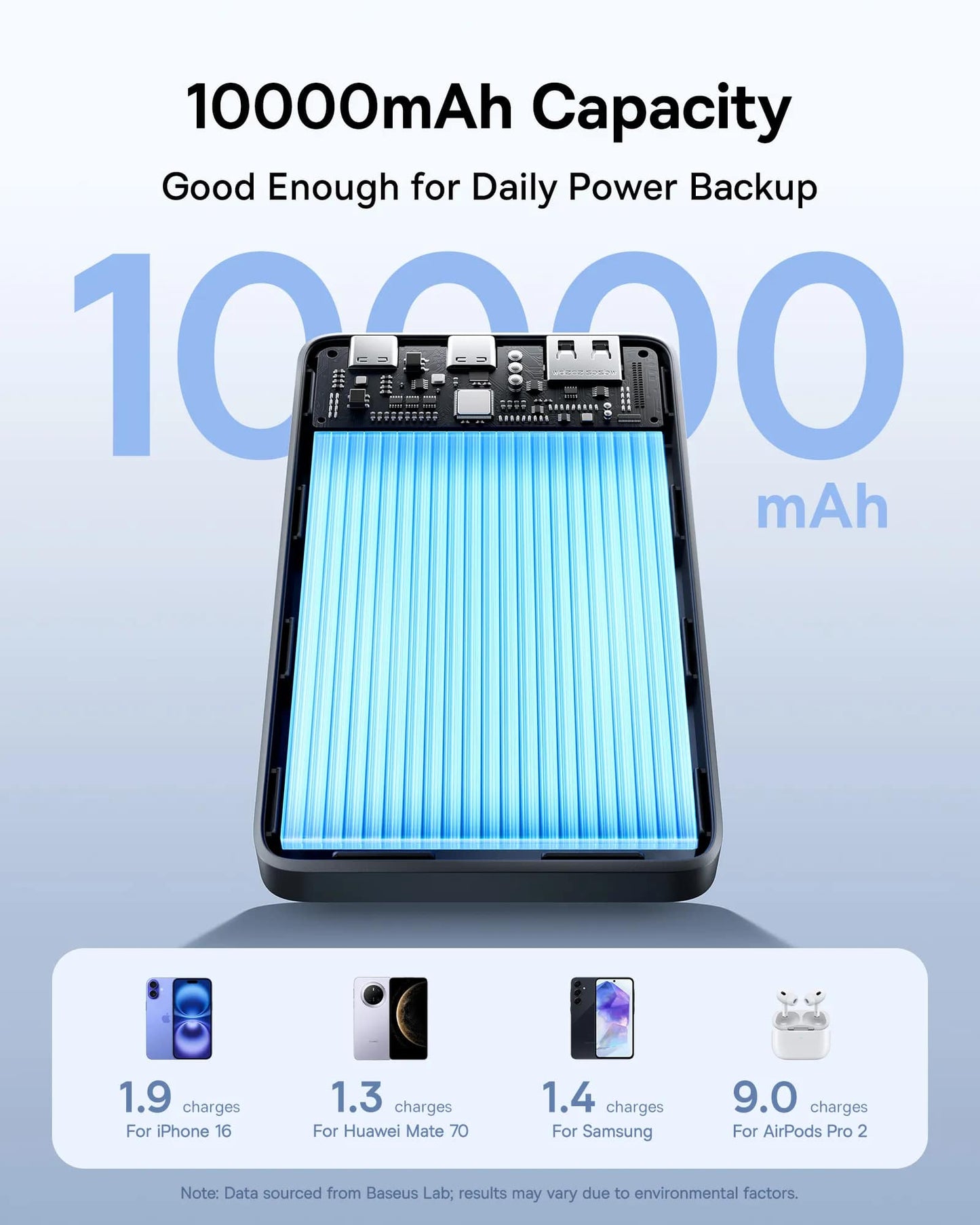 BASEUS Power Bank 10000 mAh 22.5W + кабел Type-C - Type-C, EnerFill FP21 Black - P1008210D123-00